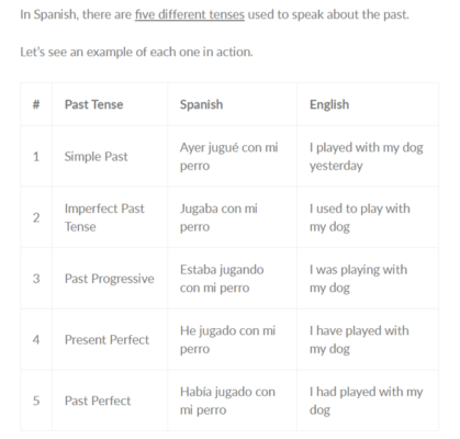 past tense examples.